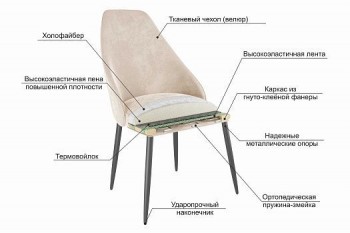 Набор стульев Милан 2 шт (серый велюр/белый) в Татарске - tatarsk.mebel54.com | фото