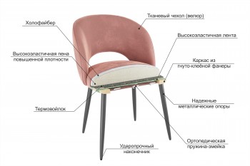 Набор стульев Моли 2 шт (кофе велюр/белый) в Татарске - tatarsk.mebel54.com | фото
